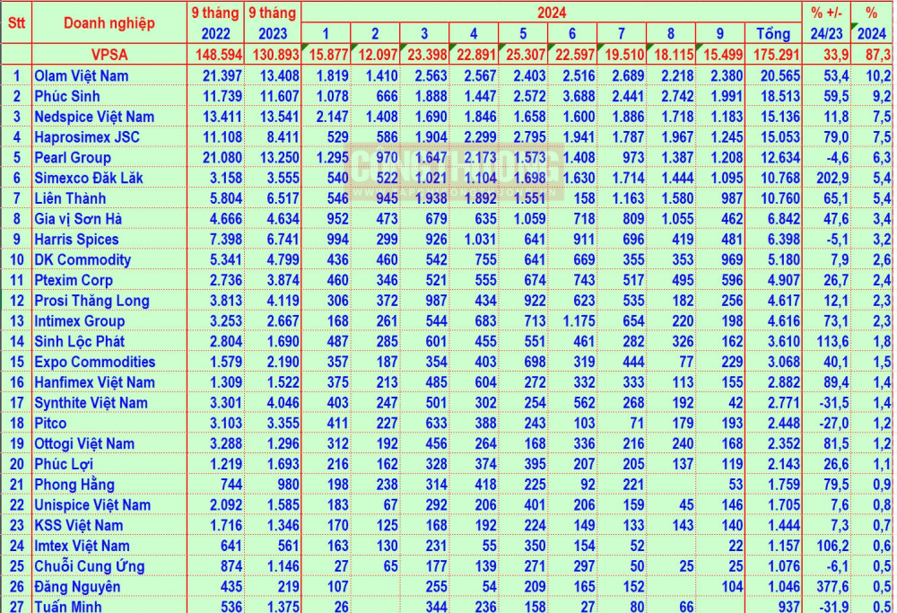 Cwin Đăng Ký + 1888k hồ tiêu