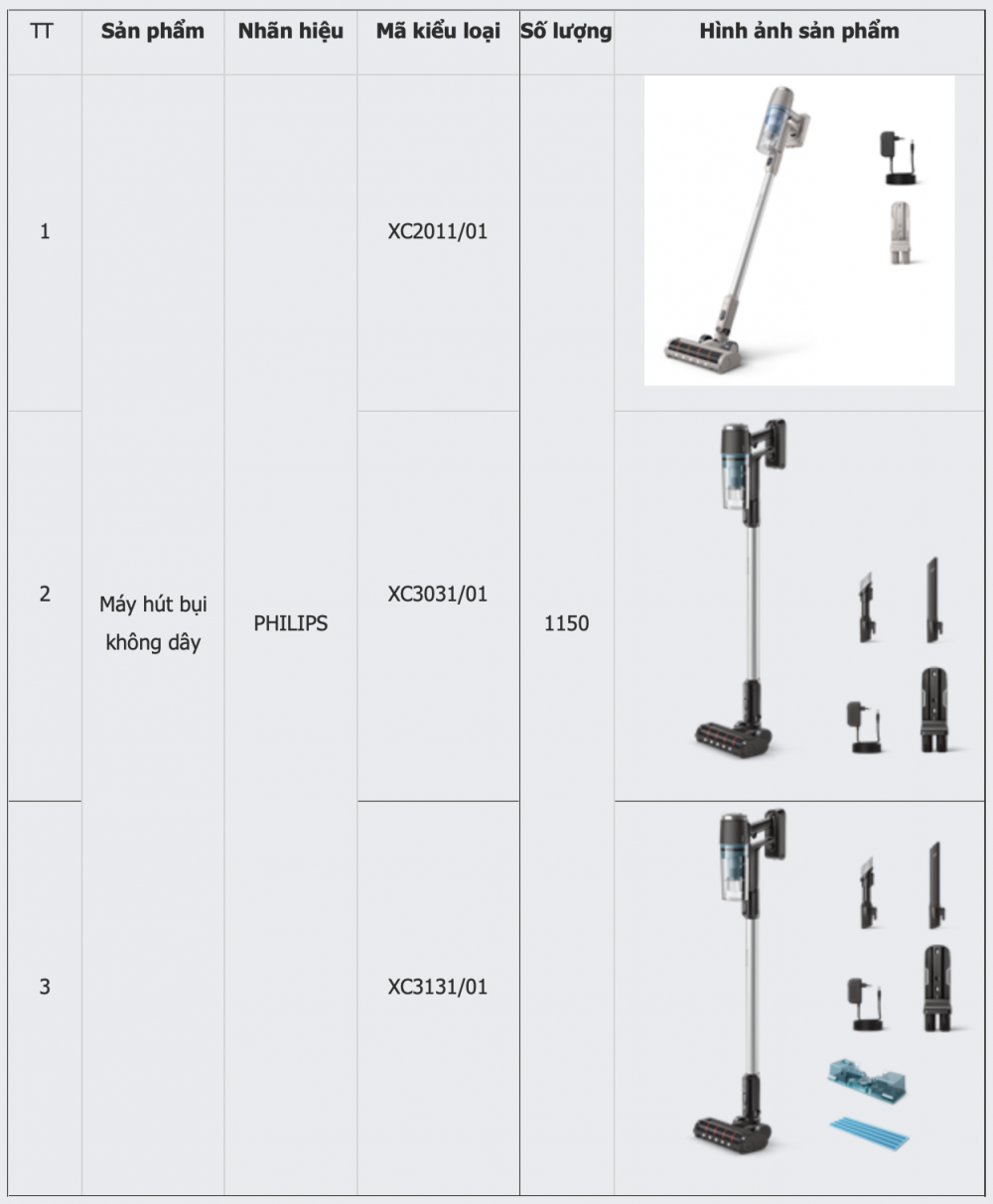 Các máy hút bụi thuộc diện bị thu hồi