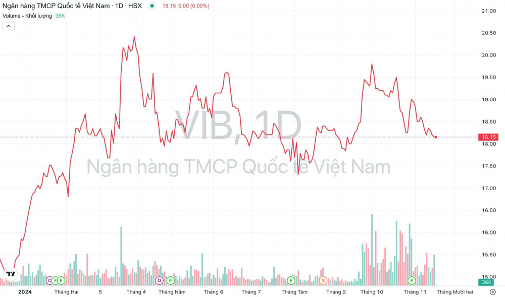 Giá cổ phiếu VIB Cwin4555 link đăng ký đăng nhập VIB