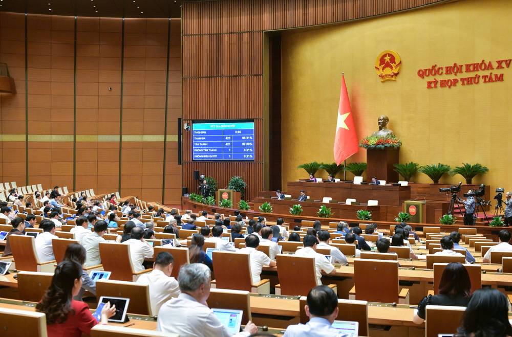 Kỳ họp thứ 8 Quốc hội