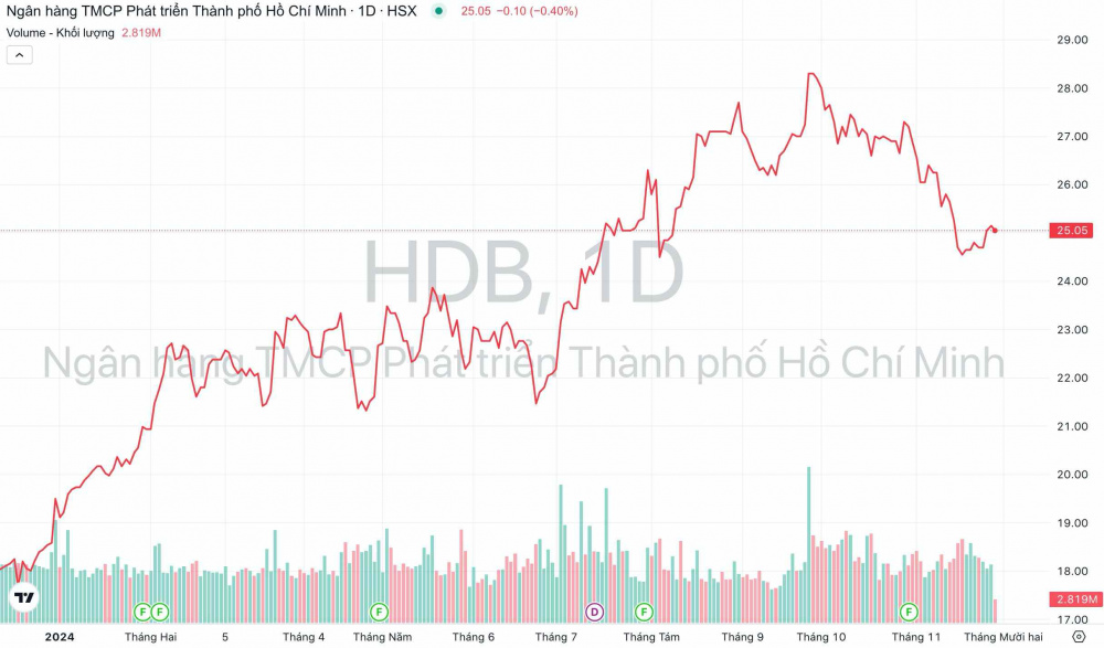 Giá cổ phiếu HDB Cwin4555 link đăng ký đăng nhập HDBank