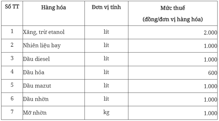 môi trường