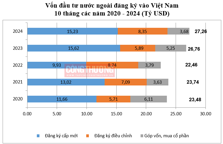 Cwin800 hàng ngàn khuyến mãi FDI