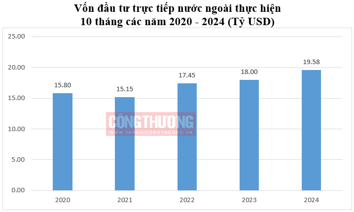 vốn Cwin800 hàng ngàn khuyến mãi FDI thực hiện