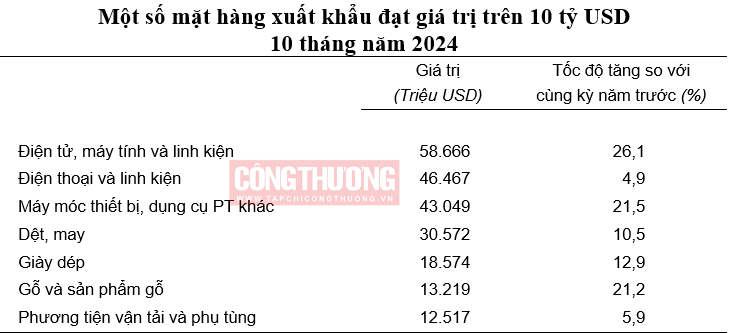Cwin Đăng Ký + 1888k