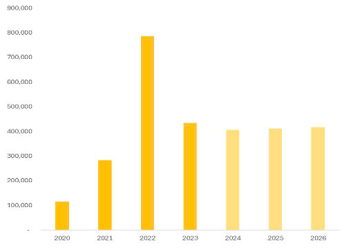 Chứng khoán Maybank dự báo nhu cầu hàng năm là 450.000 căn dựa trên M.Cwin800.com Nổ hũ, Bắn Cá và Game Bài dân số và đô thị hóa tại Việt Nam
