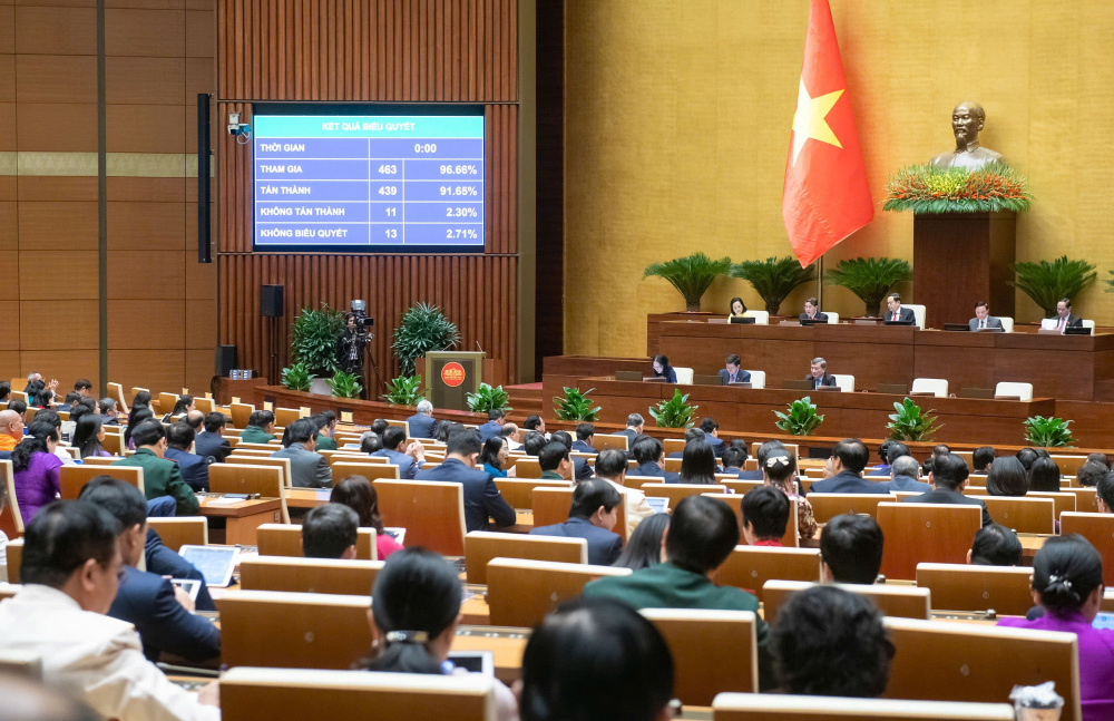 Chiều 30/11, Kỳ họp thứ 8, Quốc hội khóa XV đã chính thức thông qua Luật Điện lực (sửa đổi) với tỷ lệ tán thành cao