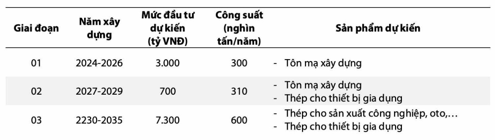 Tôn Đông Á