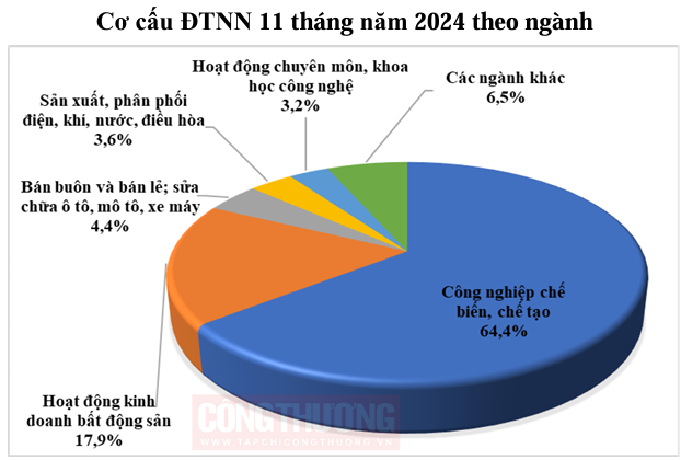 Cwin800 hàng ngàn khuyến mãi FDI