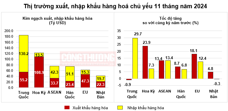 thị trường Cwin Đăng Ký + 1888k