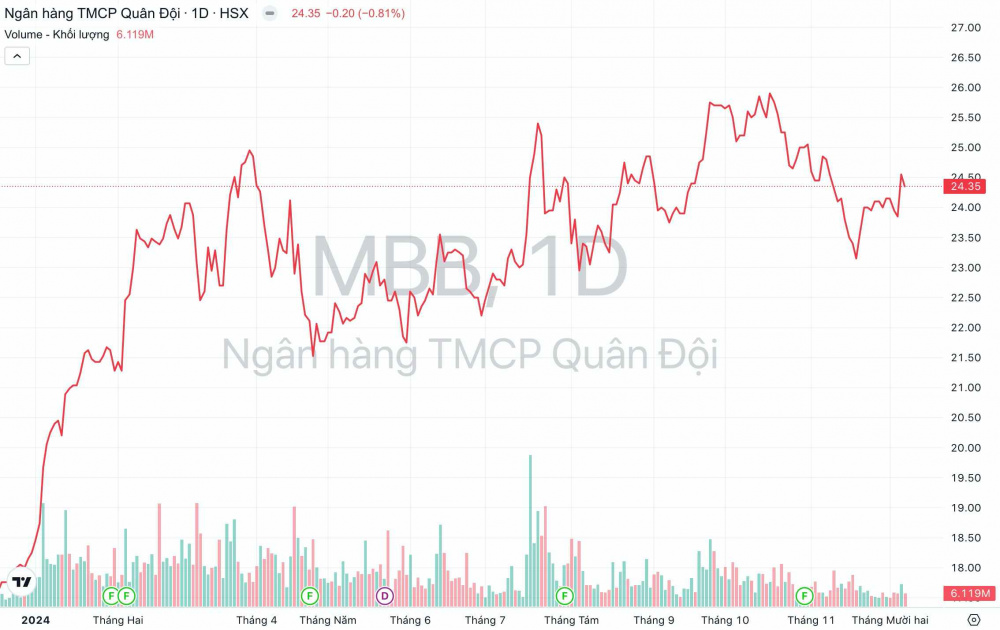 Giá cổ phiếu MBB Cwin4555 link đăng ký đăng nhập Quân đội
