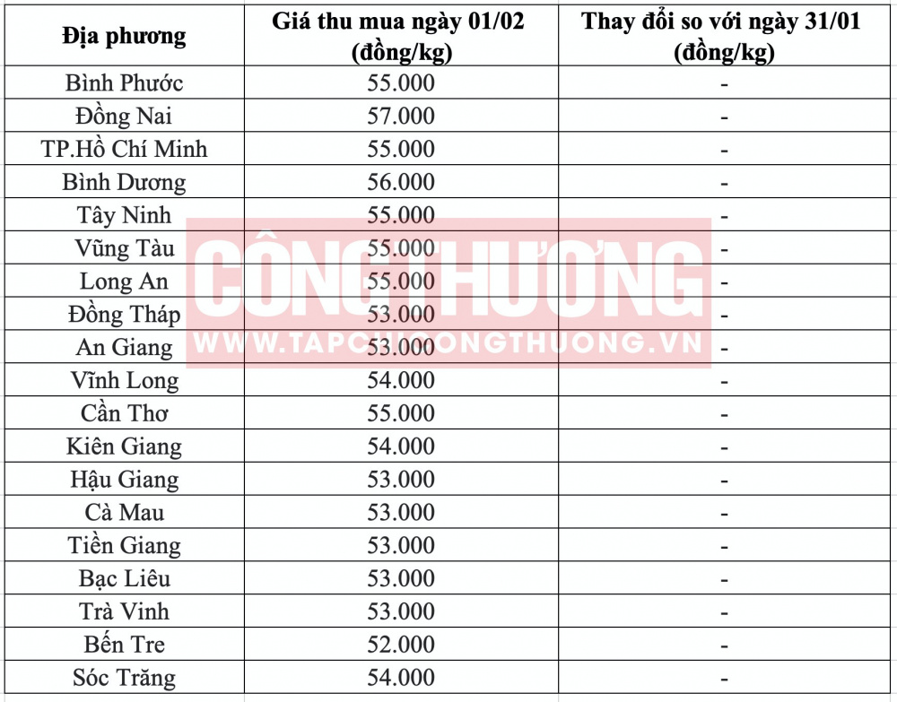Giá heo hơi hôm nay tại miền Nam CWIN ✅ Nhà cái cờ bạc trực tuyến tốt nhất và Thương hiệu uy tín