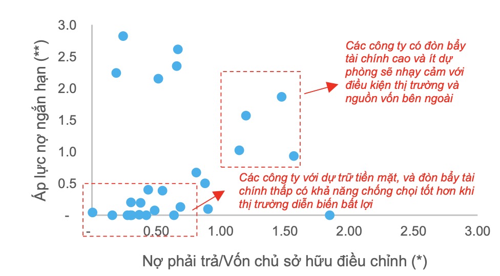 Trái phiếu bất động sản