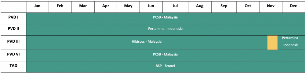 PV Drilling