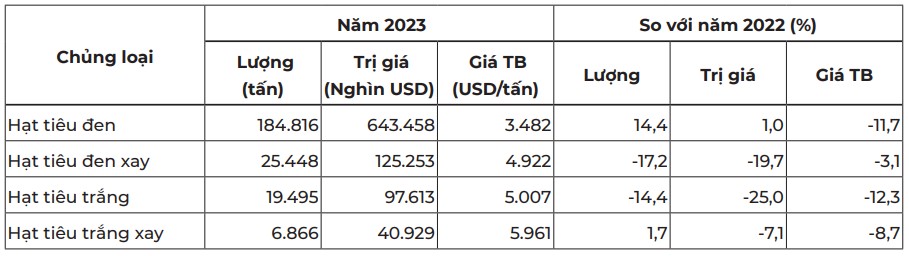 chủng loại hạt tiêu Cwin Đăng Ký + 1888k