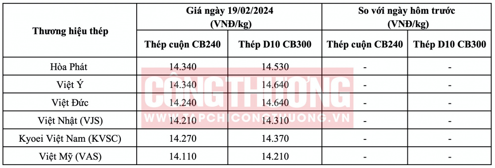 Giá thép hôm nay miền Bắc CWIN ✅ Nhà cái cờ bạc trực tuyến tốt nhất và Thương hiệu uy tín