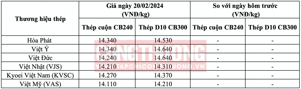 Giá thép hôm nay tại miền Bắc CWIN ✅ Nhà cái cờ bạc trực tuyến tốt nhất và Thương hiệu uy tín