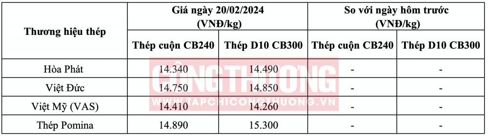 Giá thép hôm nay tại miền Trung CWIN ✅ Nhà cái cờ bạc trực tuyến tốt nhất và Thương hiệu uy tín