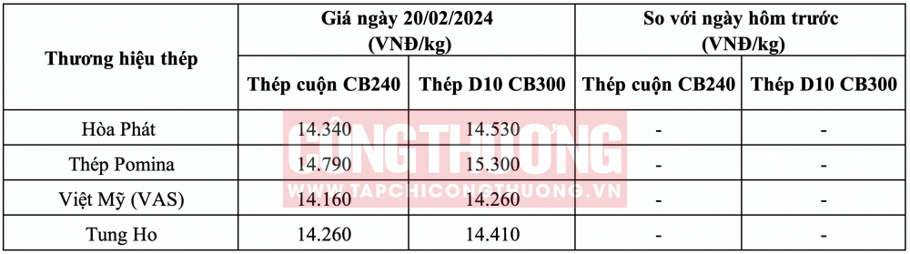 Giá thép hôm nay tại miền Nam CWIN ✅ Nhà cái cờ bạc trực tuyến tốt nhất và Thương hiệu uy tín