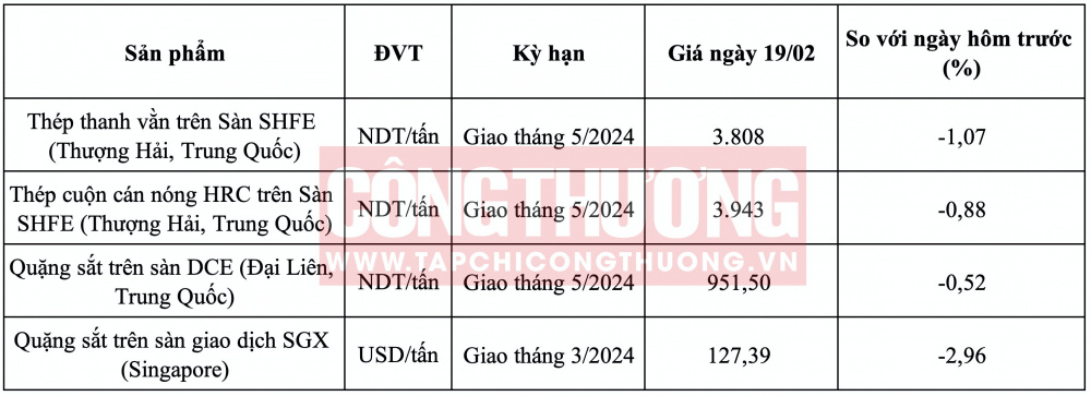 Giá quặng sắt hôm nay CWIN ✅ Nhà cái cờ bạc trực tuyến tốt nhất và Thương hiệu uy tín