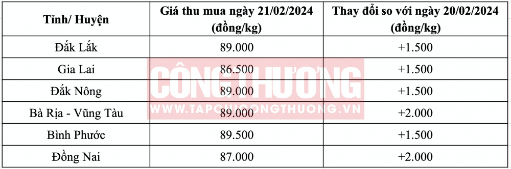 Giá tiêu hôm nay CWIN ✅ Nhà cái cờ bạc trực tuyến tốt nhất và Thương hiệu uy tín