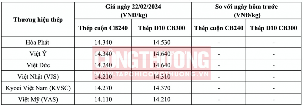 Giá thép hôm nay tại miền Bắc CWIN ✅ Nhà cái cờ bạc trực tuyến tốt nhất và Thương hiệu uy tín