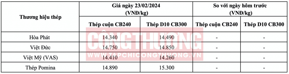 Giá thép hôm nay tại miền Trung CWIN ✅ Nhà cái cờ bạc trực tuyến tốt nhất và Thương hiệu uy tín