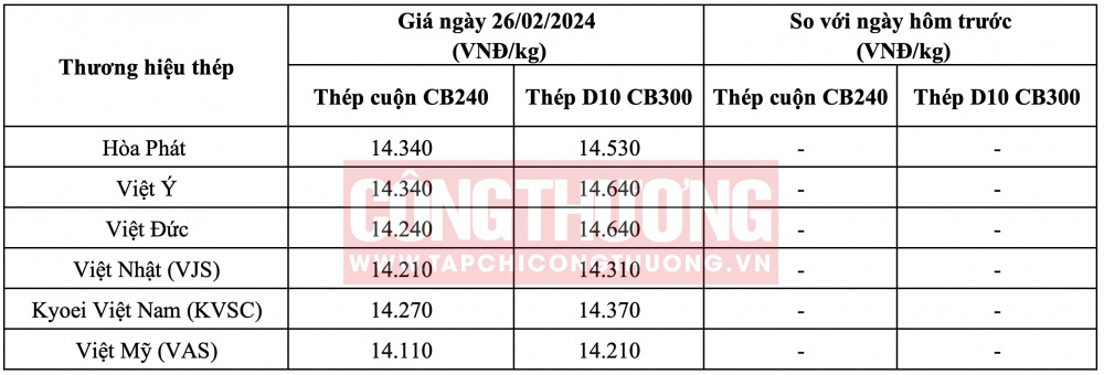 Giá thép hôm nay miền Bắc CWIN ✅ Nhà cái cờ bạc trực tuyến tốt nhất và Thương hiệu uy tín