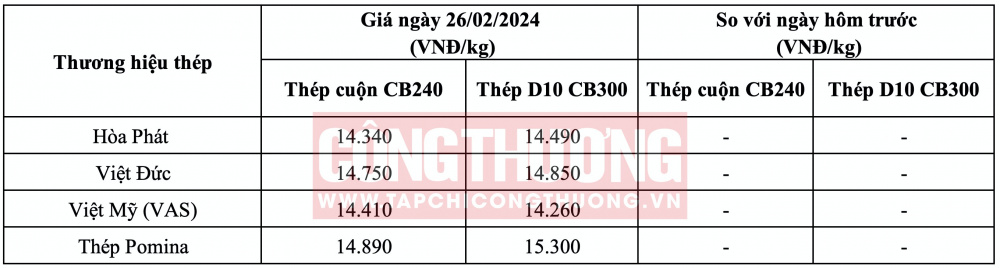 Giá thép hôm nay tại miền Trung CWIN ✅ Nhà cái cờ bạc trực tuyến tốt nhất và Thương hiệu uy tín
