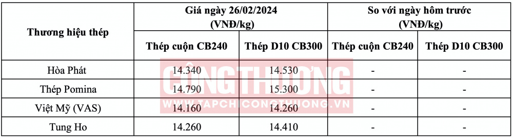 Giá heo hơi hôm nay tại miền Nam CWIN ✅ Nhà cái cờ bạc trực tuyến tốt nhất và Thương hiệu uy tín