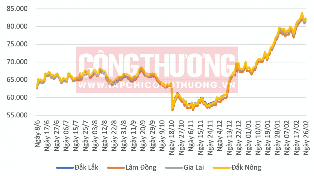 Giá cà phê hôm nay CWIN ✅ Nhà cái cờ bạc trực tuyến tốt nhất và Thương hiệu uy tín