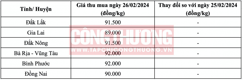 Giá tiêu hôm nay CWIN ✅ Nhà cái cờ bạc trực tuyến tốt nhất và Thương hiệu uy tín