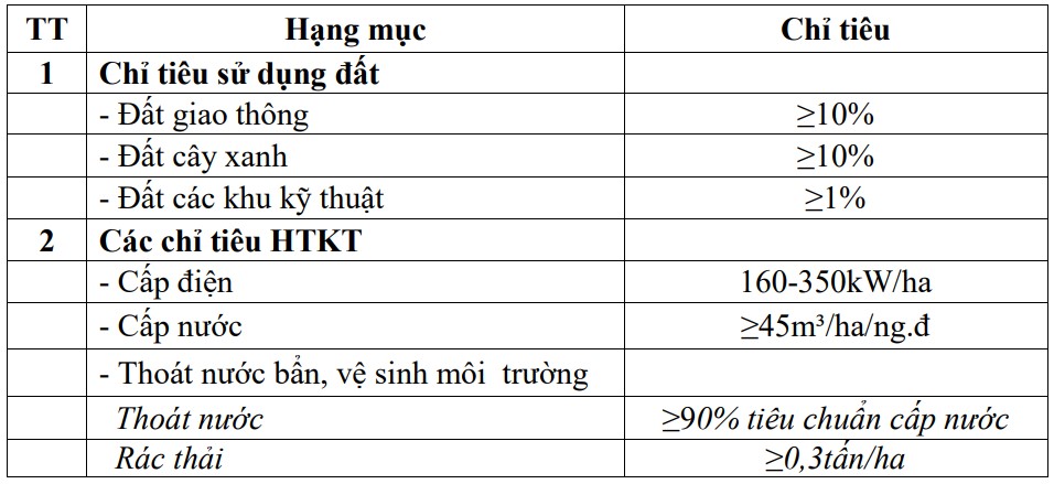 bắc giang quy hoạch