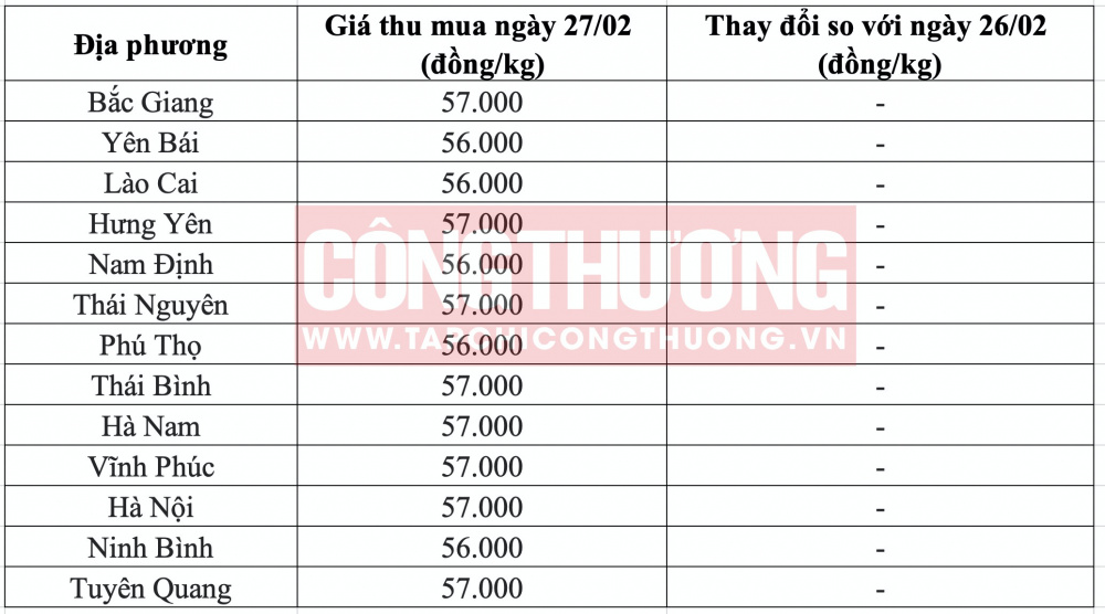 Giá heo hơi hôm nay tại miền Bắc CWIN ✅ Nhà cái cờ bạc trực tuyến tốt nhất và Thương hiệu uy tín
