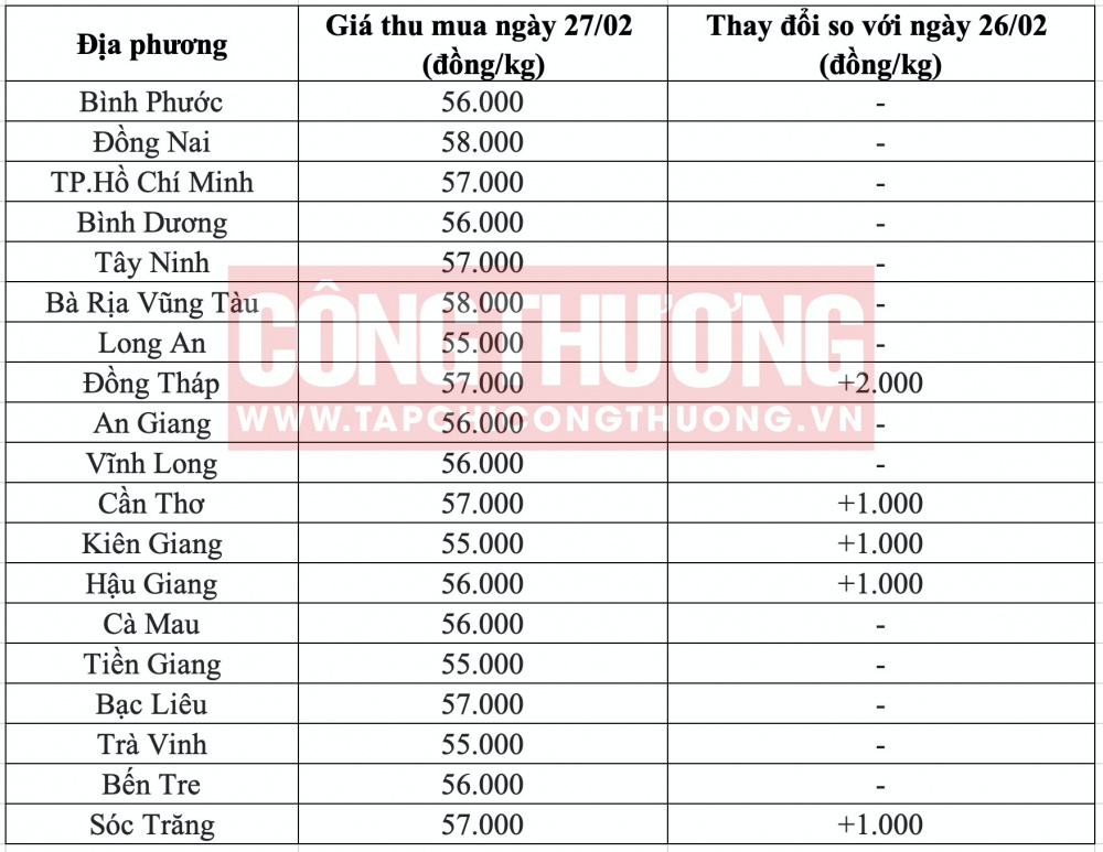 Giá heo hơi hôm nay tại miền Nam CWIN ✅ Nhà cái cờ bạc trực tuyến tốt nhất và Thương hiệu uy tín