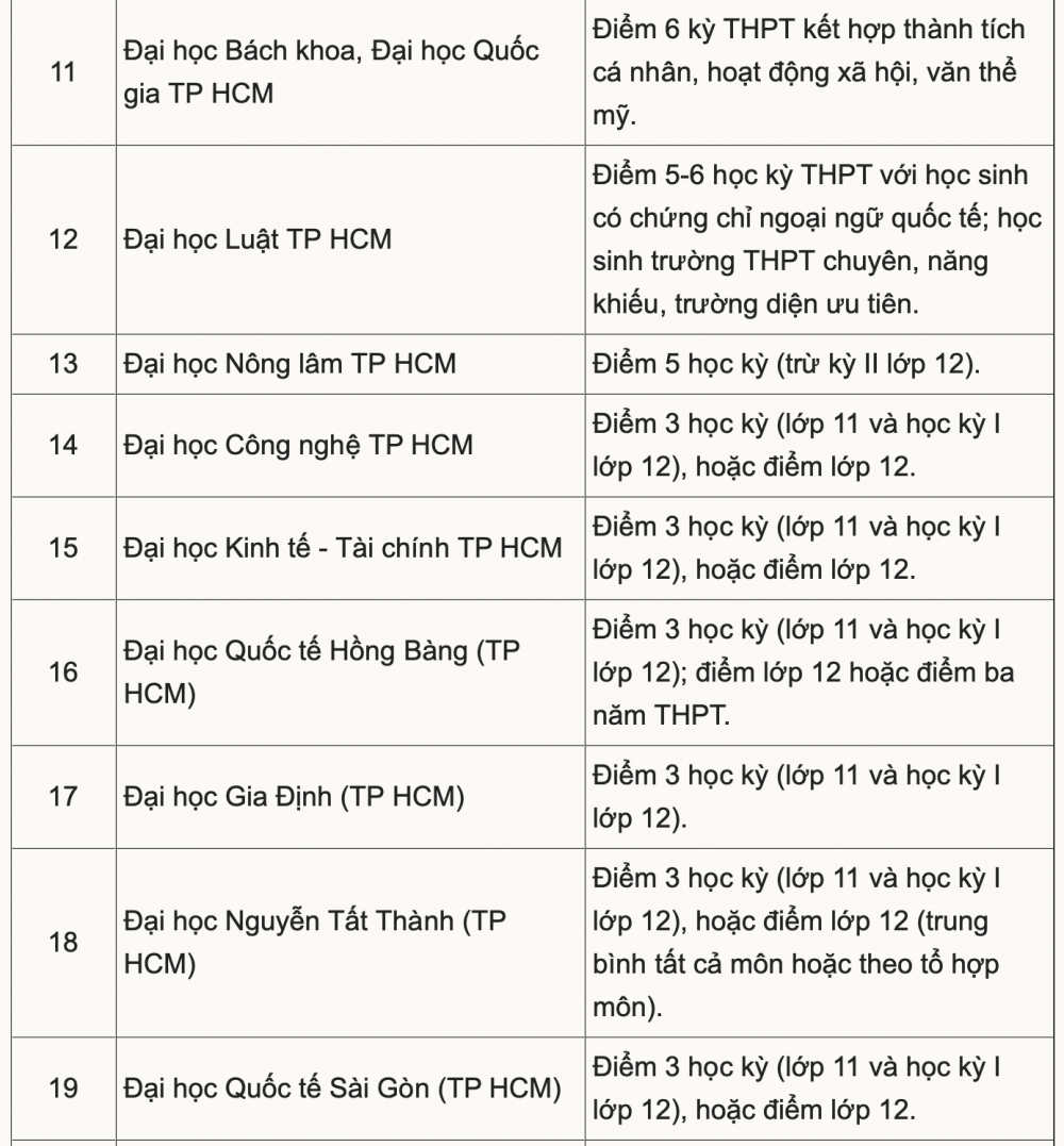 Xét tuyển học bạ