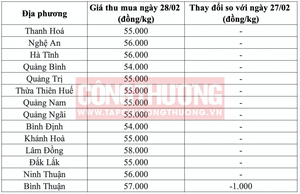 Giá heo hơi hôm nay tại miền Trung CWIN ✅ Nhà cái cờ bạc trực tuyến tốt nhất và Thương hiệu uy tín