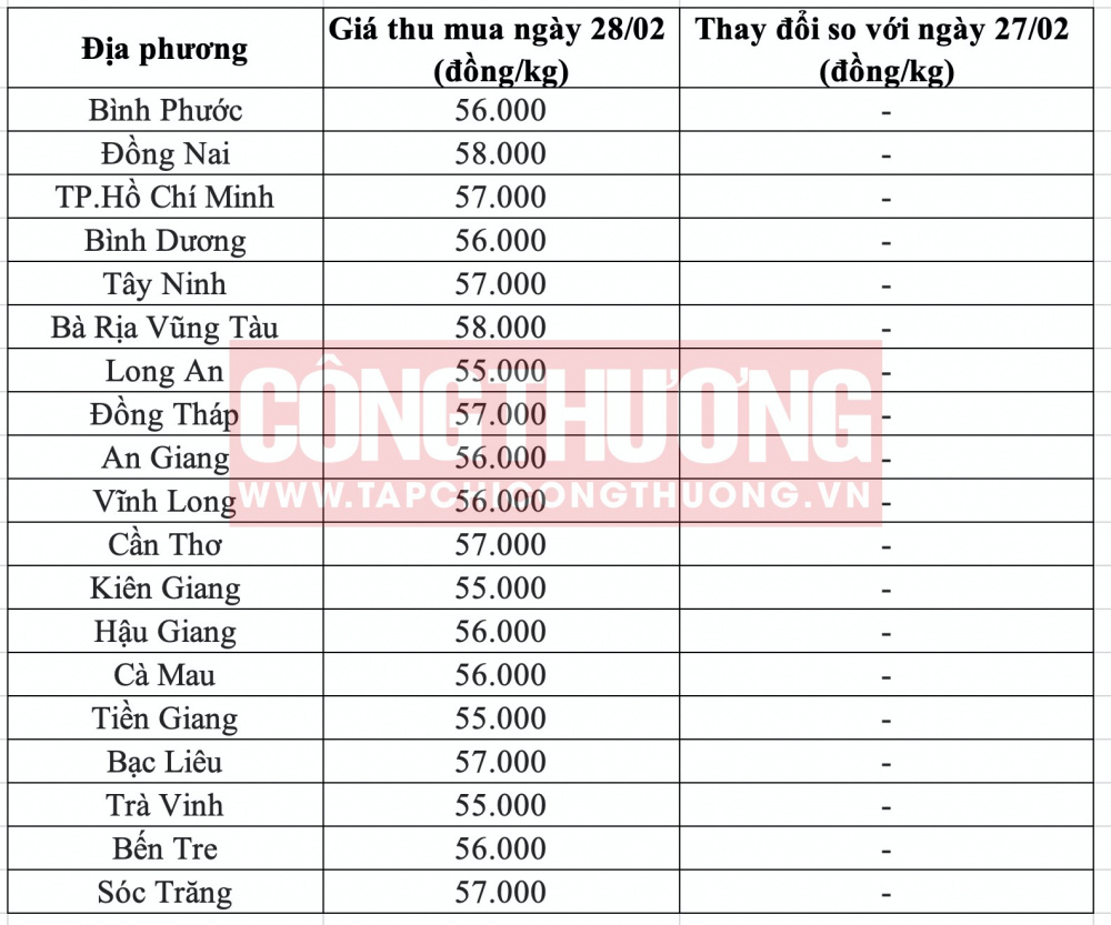 Giá heo hơi hôm nay tại miền Nam CWIN ✅ Nhà cái cờ bạc trực tuyến tốt nhất và Thương hiệu uy tín