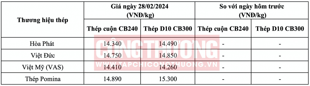 Giá thép hôm nay tại miền Trung CWIN ✅ Nhà cái cờ bạc trực tuyến tốt nhất và Thương hiệu uy tín