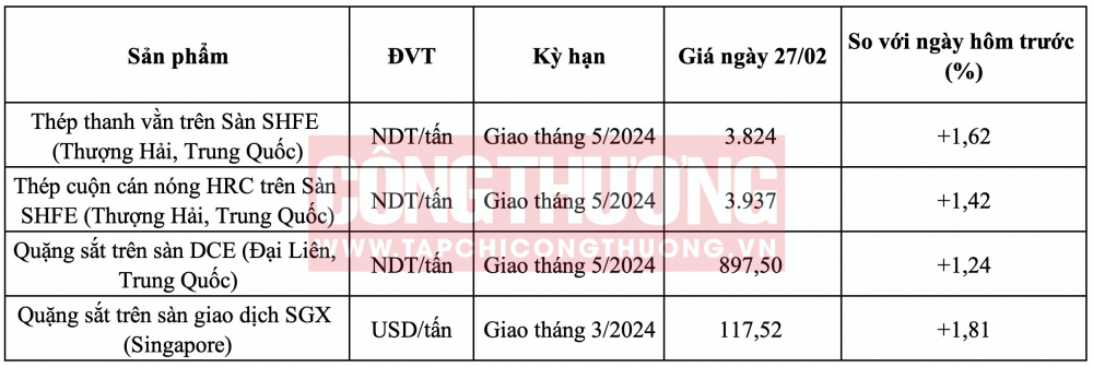 Giá quặng sắt hôm nay