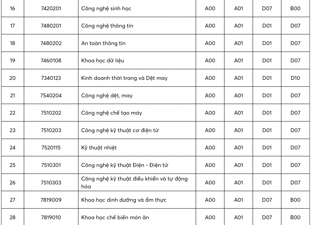 Trường Đại học Công Thương TP. Hồ Chí Minh