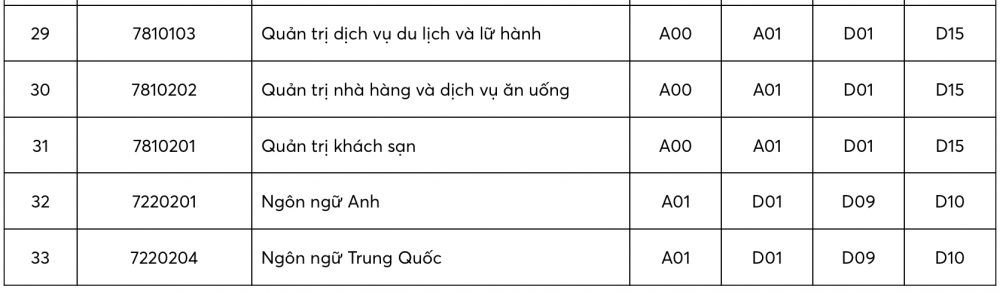 Trường Đại học Công Thương TP. Hồ Chí Minh