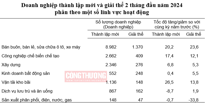 Cwincom hiện đang mở giải thể