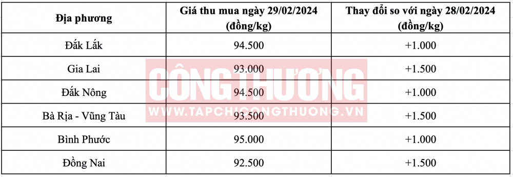 Giá tiêu hôm nay CWIN ✅ Nhà cái cờ bạc trực tuyến tốt nhất và Thương hiệu uy tín