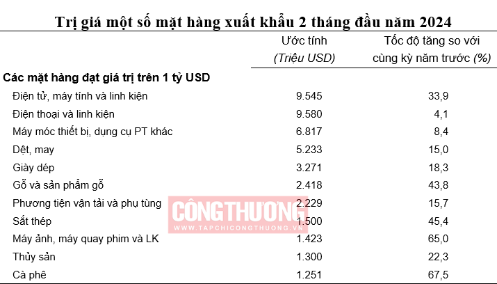 Cwin Đăng Ký + 1888k