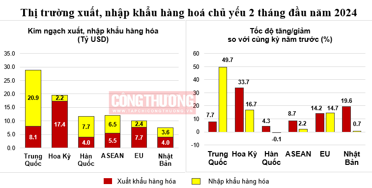thị trường