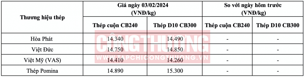 Giá thép hôm nay tại miền Trung CWIN ✅ Nhà cái cờ bạc trực tuyến tốt nhất và Thương hiệu uy tín
