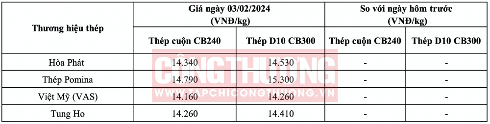Giá thép thép hôm nay CWIN ✅ Nhà cái cờ bạc trực tuyến tốt nhất và Thương hiệu uy tín