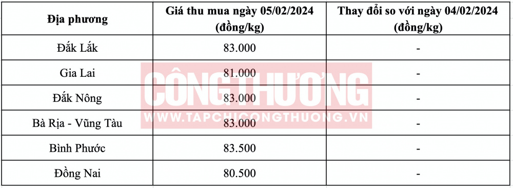 Giá tiêu hôm nay CWIN ✅ Nhà cái cờ bạc trực tuyến tốt nhất và Thương hiệu uy tín