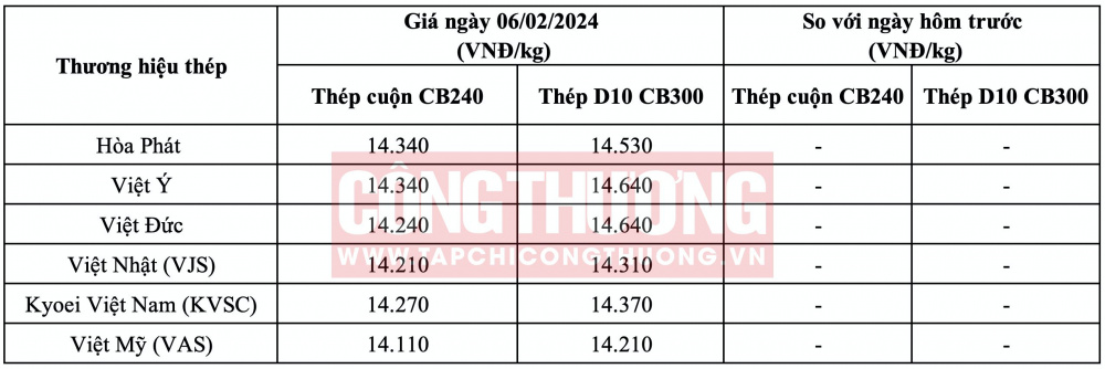 Giá thép hôm nay miền Bắc CWIN ✅ Nhà cái cờ bạc trực tuyến tốt nhất và Thương hiệu uy tín